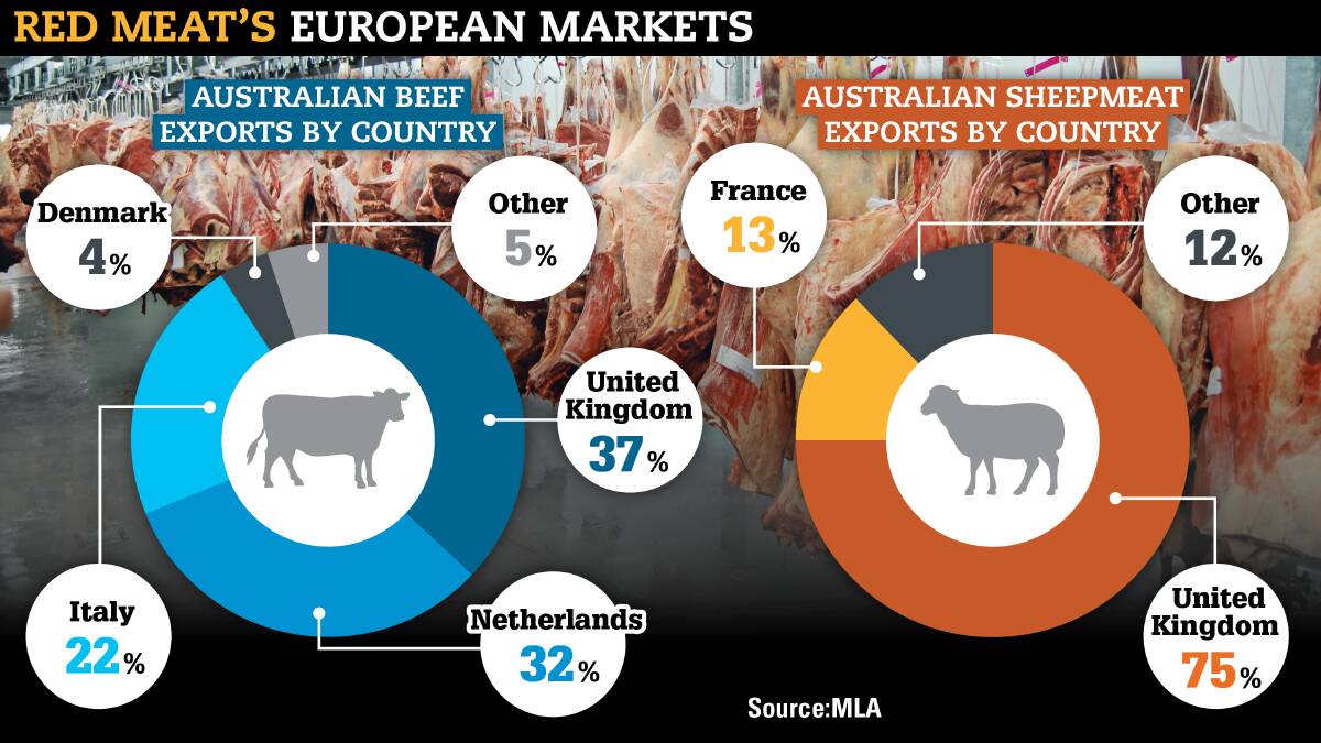 UK investors urged to help fight meat export battle
