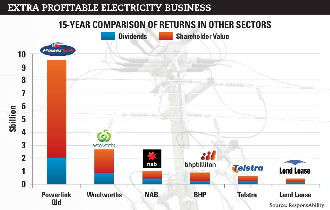 Extraordinary profits –  for some – in power supply game