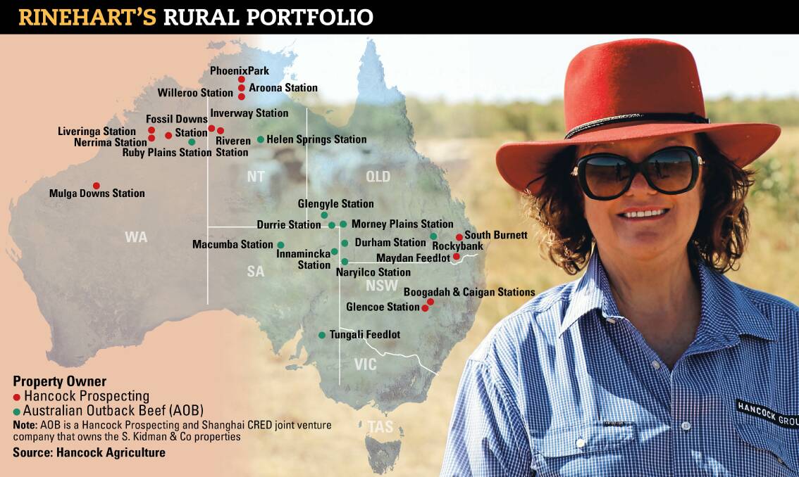 Gina Rinehart's agricultural investment schedule has more than doubled her property portfolio, branched her business into lot feeding, live exports and a premium Wagyu beef brand taking her initials, 2GR, in the past year.