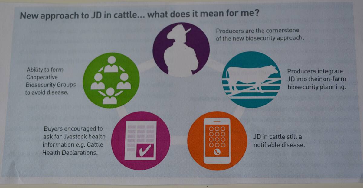 New approach to Johne’s diesease in cattle puts focus on the producer