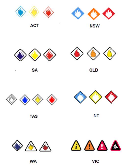The different bushfire alert symbols across Australia. Picture: Royal Commission into National Natural Disaster Arrangements