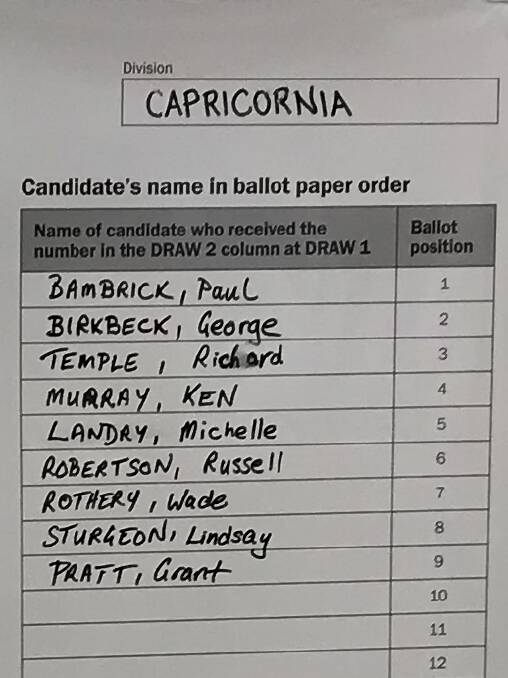 The ballot paper for the 2019 election for Capricornia