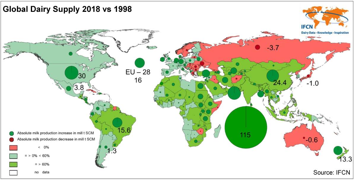 CHANGING PRODUCTION: The change in dairy production by different countries in the past 20 years. Source: International Farm Comparison Network.