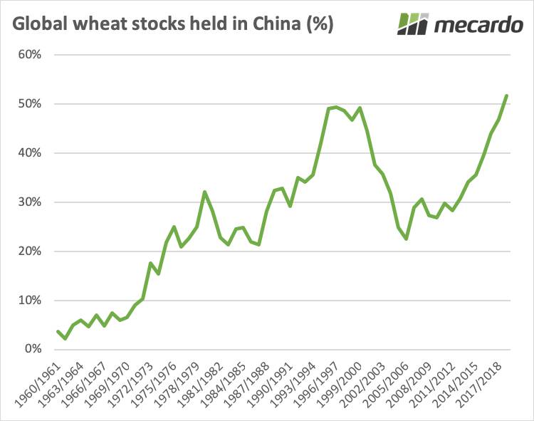 What's in store for the grain, cattle and sheep markets?