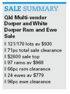 Results from the sale in St George. 