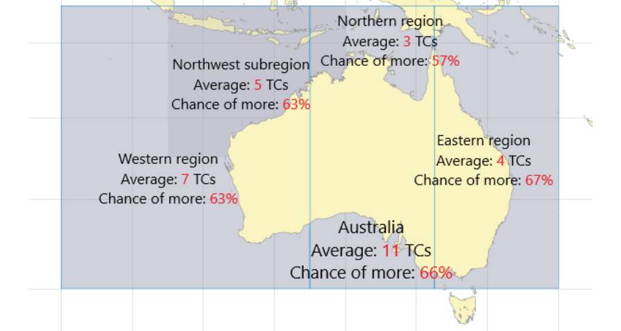 There is an average to slightly above-average number of tropical cyclones this season. Graphic - BOM